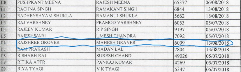 Rajshree Grover Neet Rank