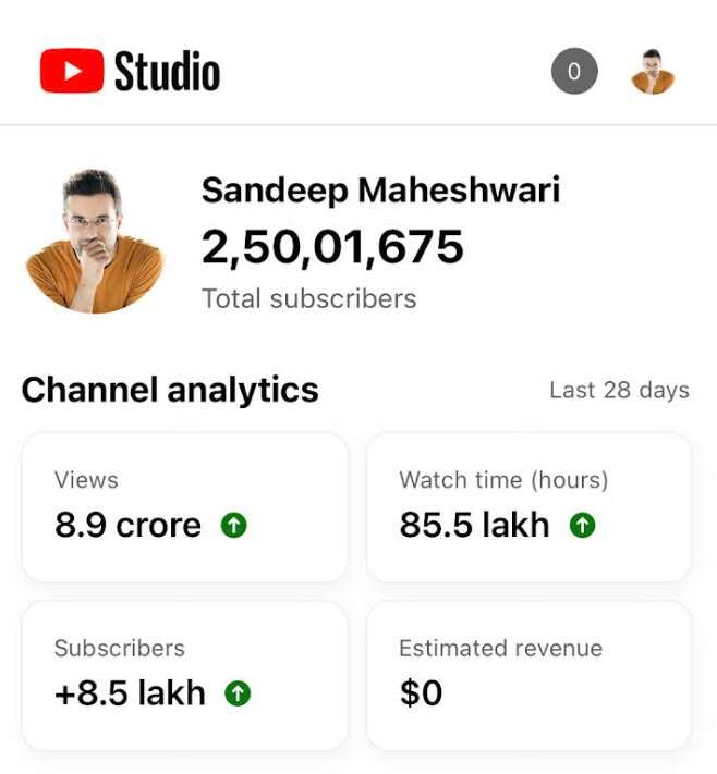 sandeep-maheshwari-youtube